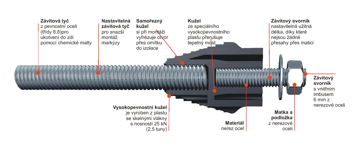 thermax 2